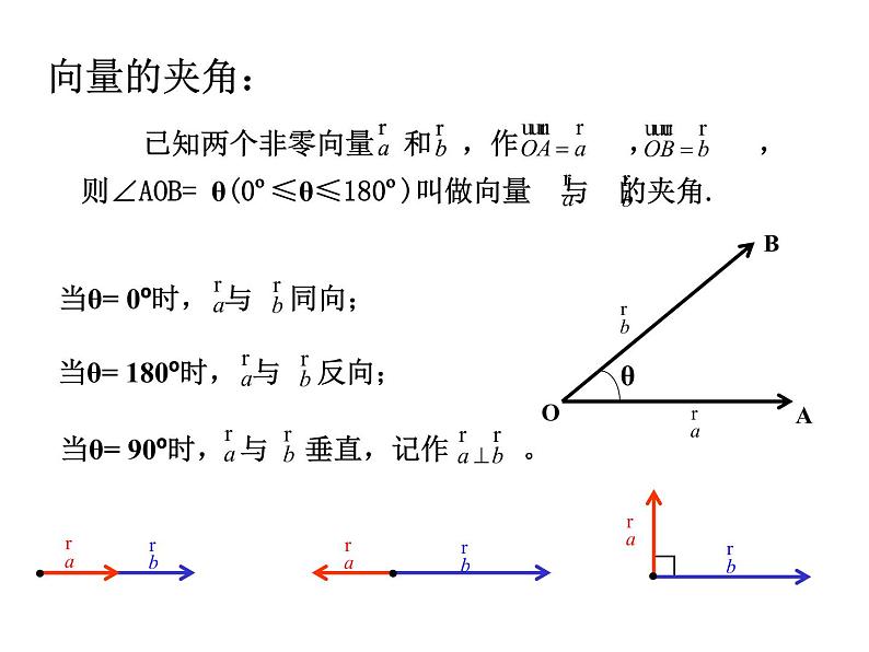 2.4.1 平面向量数量积的物理背景及其含义 课件02