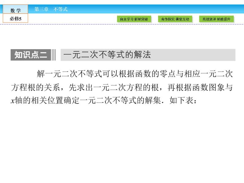 （人教A版）高中数学必修5课件：3.2一元二次不等式及其解法课件（共43张PPT）08