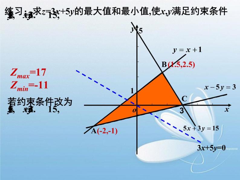 3.3.2简单的线性规划(2) 课件03