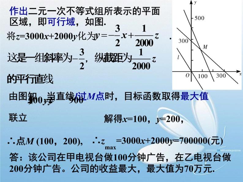 3.3.2简单的线性规划(2) 课件05