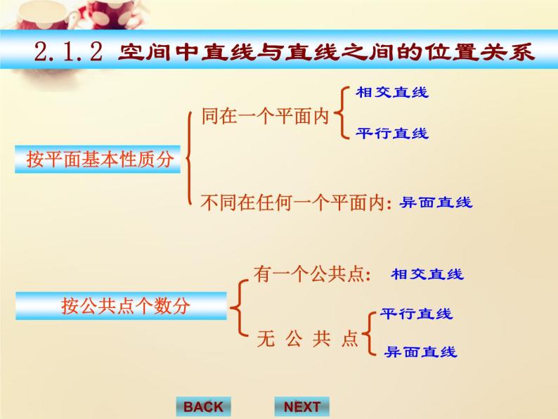 高中数学 2.1.2空间中直线与直线之间的位置关系（第3课时）课件 新人教A版必修206