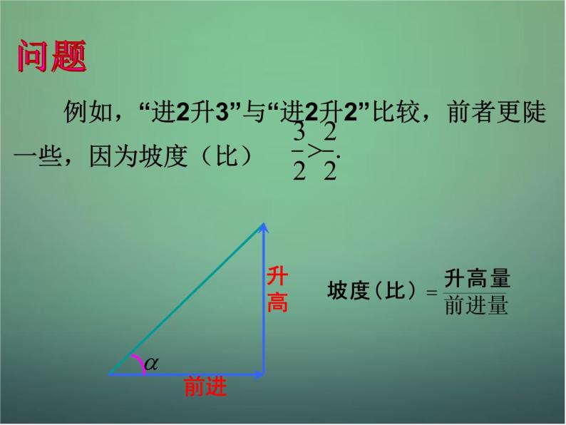 高中数学 3.1直线的倾斜角与斜率课件3 新人教A版必修208