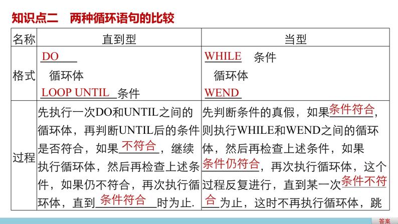 高中数学（人教版A版必修三）配套课件：1.2.3循环语句04