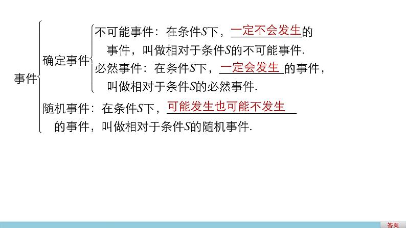 高中数学(人教版A版必修三)配套课件:3.1.1随机事件的概率第4页