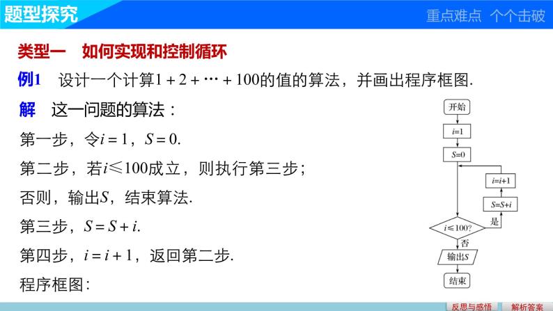 高中数学（人教版A版必修三）配套课件：1.1.2  程序框图与算法的基本逻辑结构第3课时06