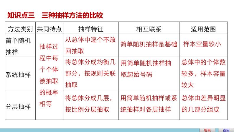 高中数学（人教版A版必修三）配套课件：2.1.3分层抽样06