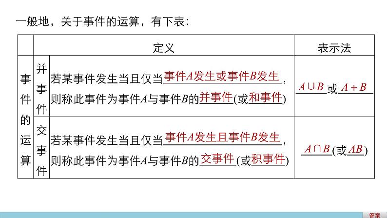 高中数学(人教版A版必修三)配套课件:3.1.3概率的基本性质05