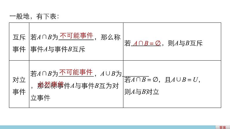 高中数学(人教版A版必修三)配套课件:3.1.3概率的基本性质07