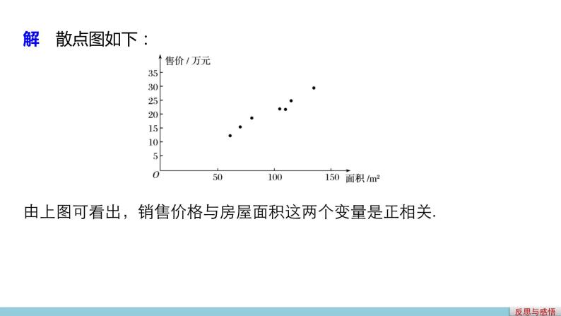 高中数学（人教版A版必修三）配套课件：2.3.2变量间的相关关系（二）07