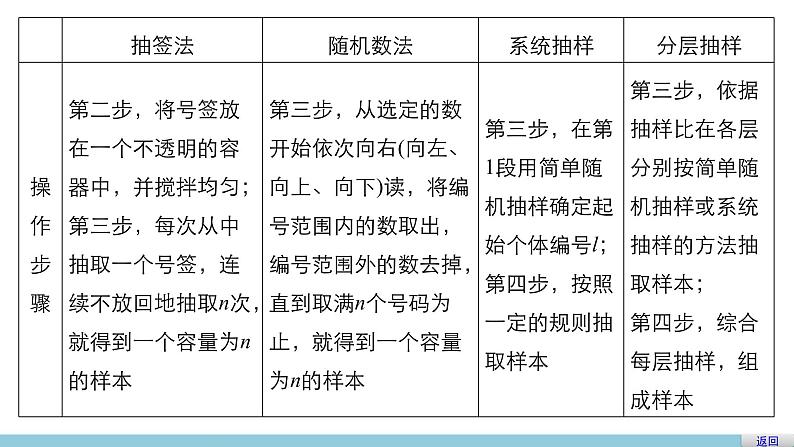 高中数学(人教版A版必修三)配套课件:第二章 习题课06