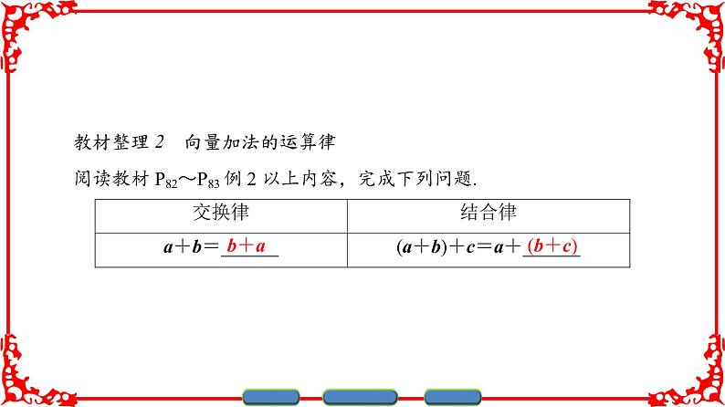 高中数学人教A版(课件)必修四 第二章 平面向量 2.2.107