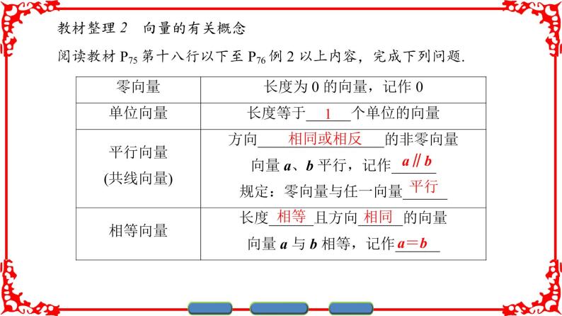 高中数学人教A版（课件）必修四 第二章 平面向量 2.1.1、2.1.2、2.1.306