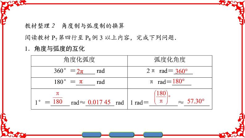 高中数学人教A版(课件)必修四 第一章 三角函数 1.1.206