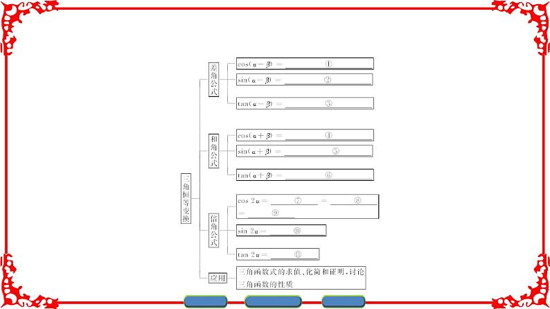 高中数学人教A版(课件)必修四 第三章 三角恒等变换 章末分层突破302