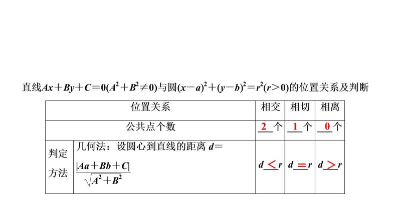 高一数学人教A版必修二 课件 第四章　圆与方程 4.2.1 课件（共42 张PPT）04