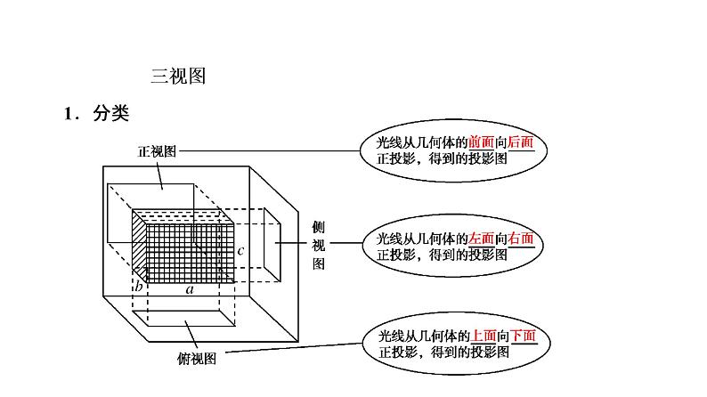 高一数学人教A版必修二 课件 第一章 空间几何体 1.2.2 课件(共32 张PPT)第6页