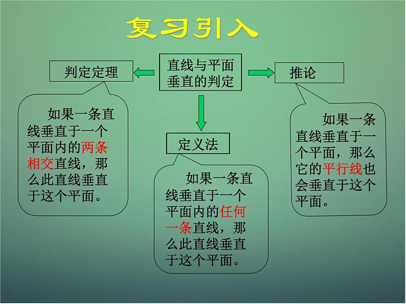 高中数学 2.3.2直线与平面垂直的性质课件 新人教A版必修202