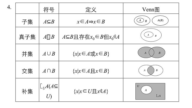 高中数学(人教版A版必修一):第一章 集合与函数的概念 习题课04