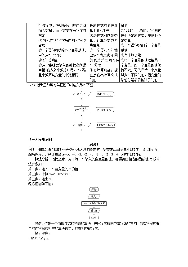 人教A版数学必修三1-2-1输入语句、输出语句和赋值语句第3页