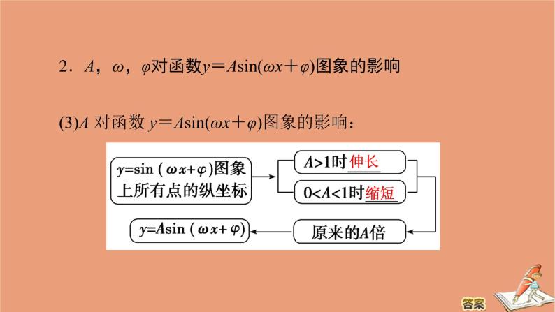 2020高中数学全一册课件打包19套新人教B版必修第三册06