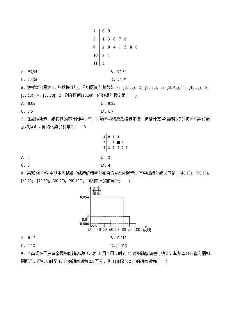 【精品试题】高考数学一轮必刷题 专题65 用样本估计总体(含解析)02