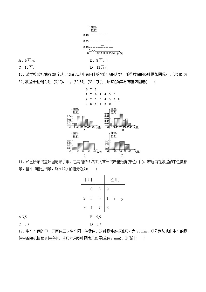 【精品试题】高考数学一轮必刷题 专题65 用样本估计总体(含解析)03