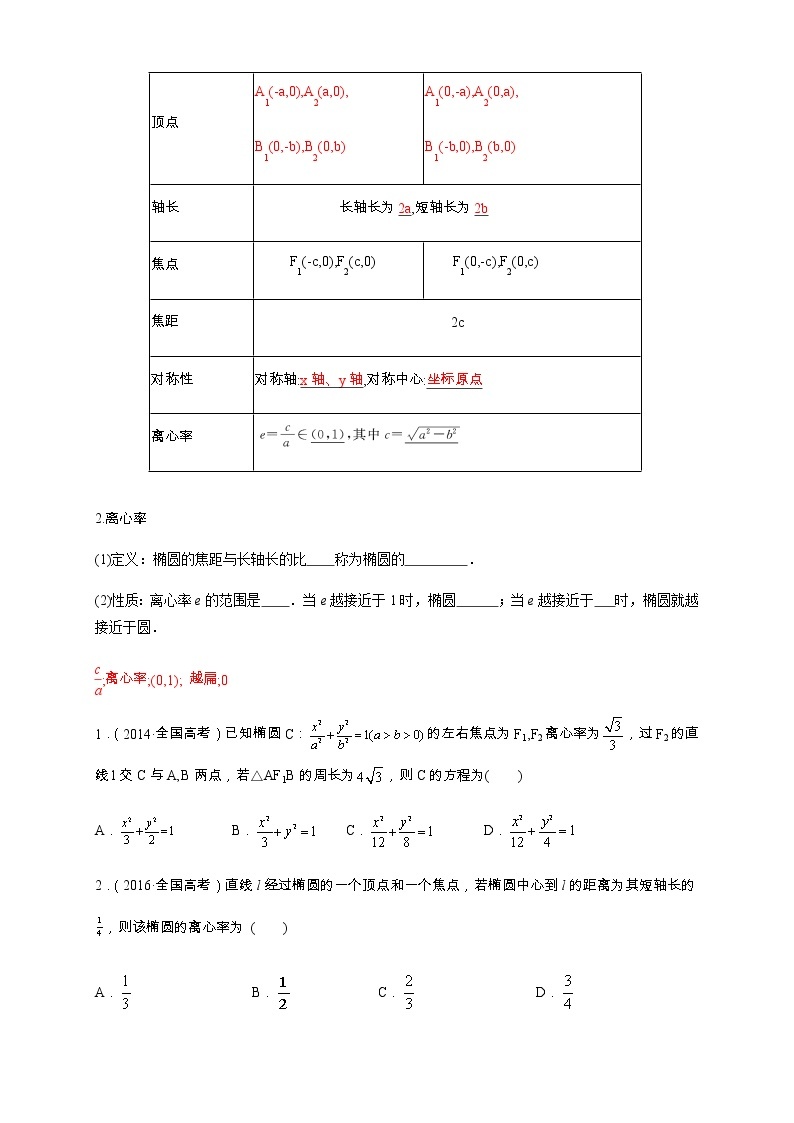 2.5.2 椭圆的几何性质（2） 导学案02