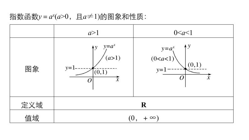 高中数学（人教版A版必修一）配套课件：2.1.2指数函数及其性质(一)06