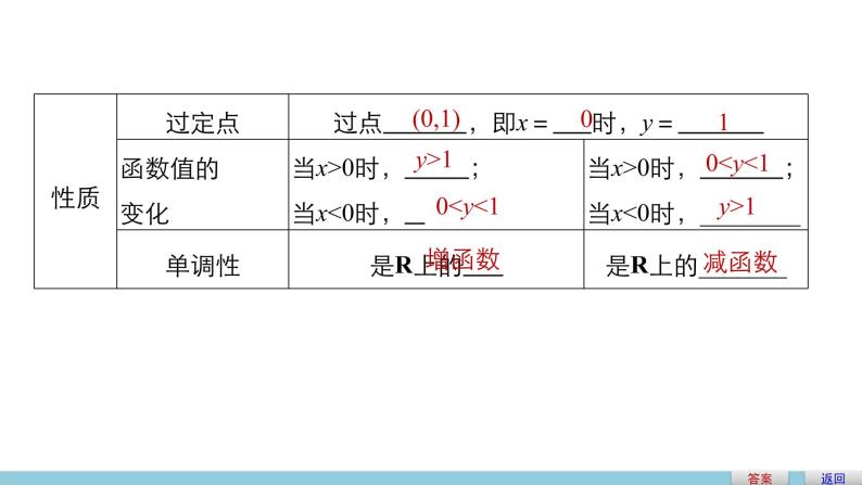 高中数学（人教版A版必修一）配套课件：2.1.2指数函数及其性质(一)07