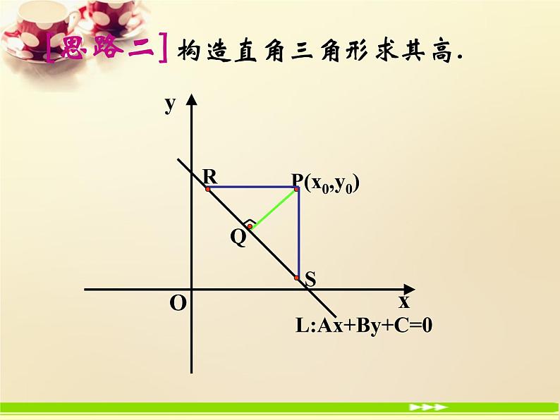 高中数学第二章 点、直线、平面之间的位置关系 3.3.1点到直线的距离课件2 新人教A版必修206