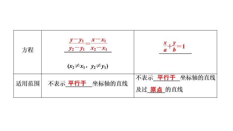 高一数学人教A版必修二 课件 第三章　直线与方程 3.2.305