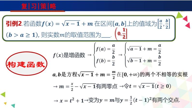 高中数学 重难点突破讲义  导数题型汇编及二级结论全梳理04