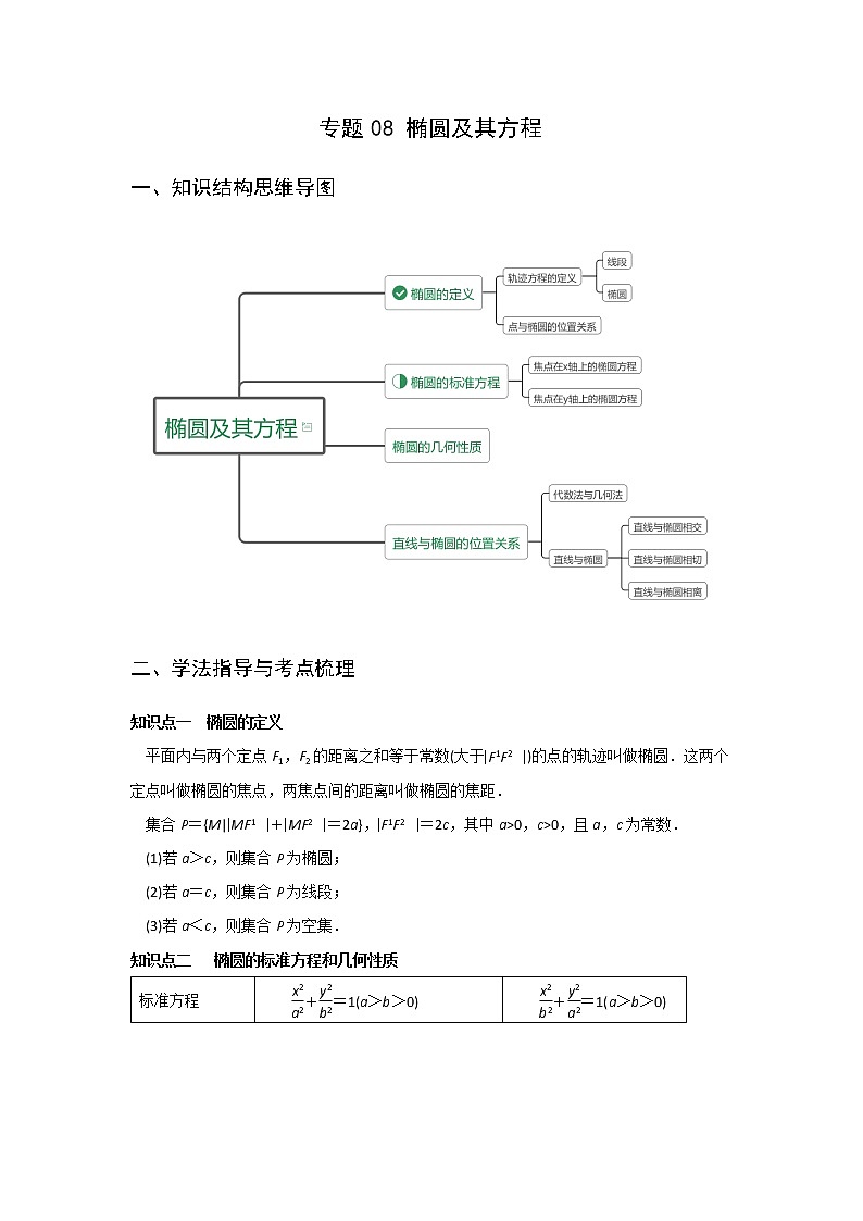 专题08 椭圆及其方程(重难点突破)原卷版-高二上(新教材人教A版)01