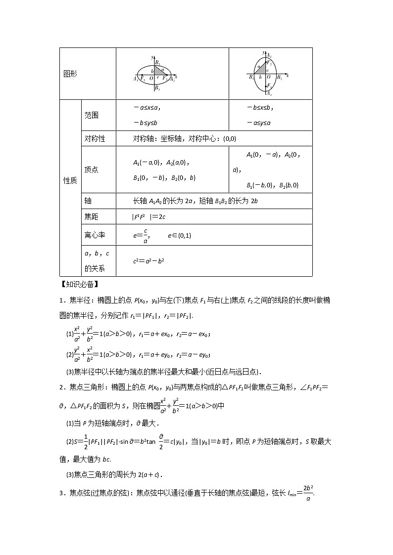 专题08 椭圆及其方程(重难点突破)原卷版-高二上(新教材人教A版)02