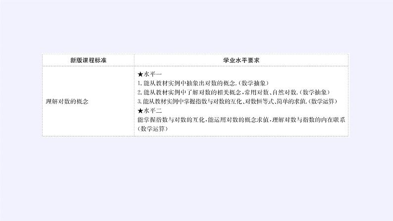 第四章 指数函数、对数函数与幂函数 4.2.1对数运算 (课件PPT+教案+学案)02