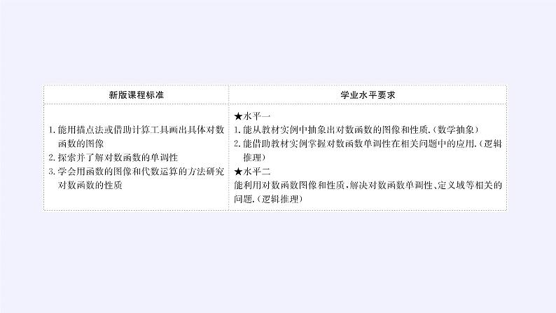 第四章 指数函数、对数函数与幂函数 4.2.3对数函数的性质与图像 (课件PPT+教案+学案)03