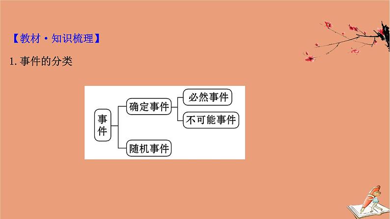 2021版新高考数学一轮复习第十一章计数原理概率随机变量及其分布11.3随机事件的概率课件新人教B版202011231167第4页