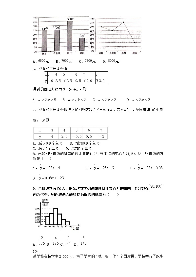 2021届二轮(理科数学) 统计与概率 专题卷(全国通用)02