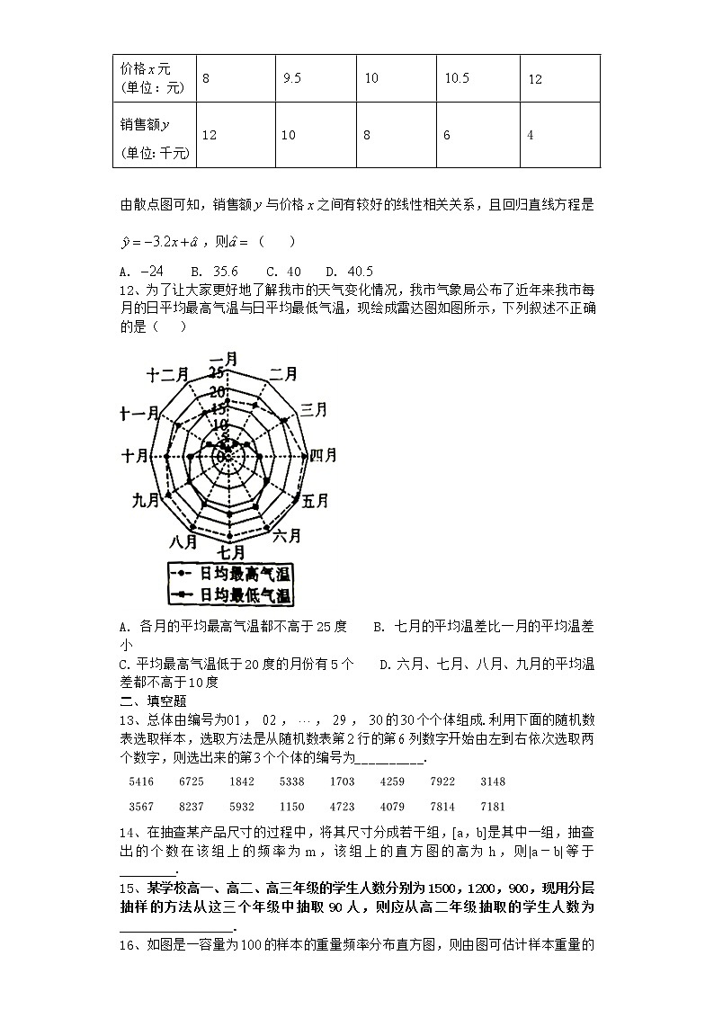 2021届二轮(理科数学) 统计与概率 专题卷(全国通用)03