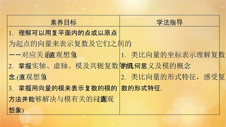 第7章复数7.1.2复数的几何意义 课件05