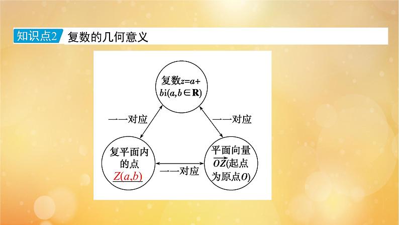第7章复数7.1.2复数的几何意义 课件08