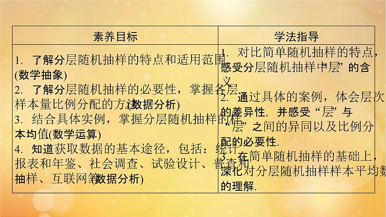 第9章统计9.1.2 9.1.3分层随机抽样获取数据的途径 课件05