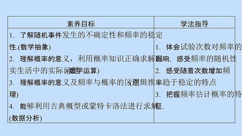 第10章概率10.3.110.3.2频率的稳定性随机模拟 课件试卷05