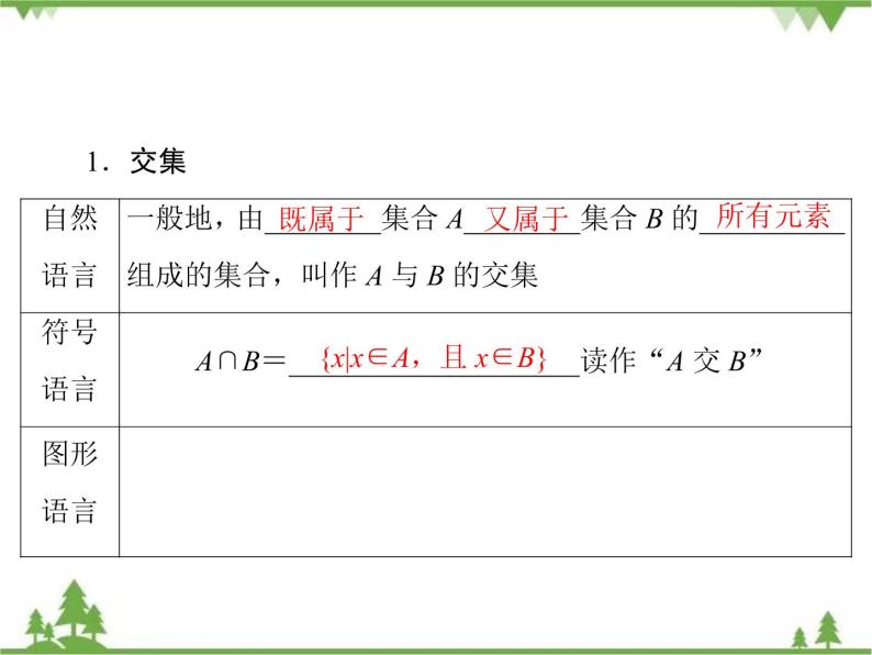 专题1.3.1 集合的基本运算 2020-2021学年高中数学必修1课件+课时跟踪检测（北师大版）05