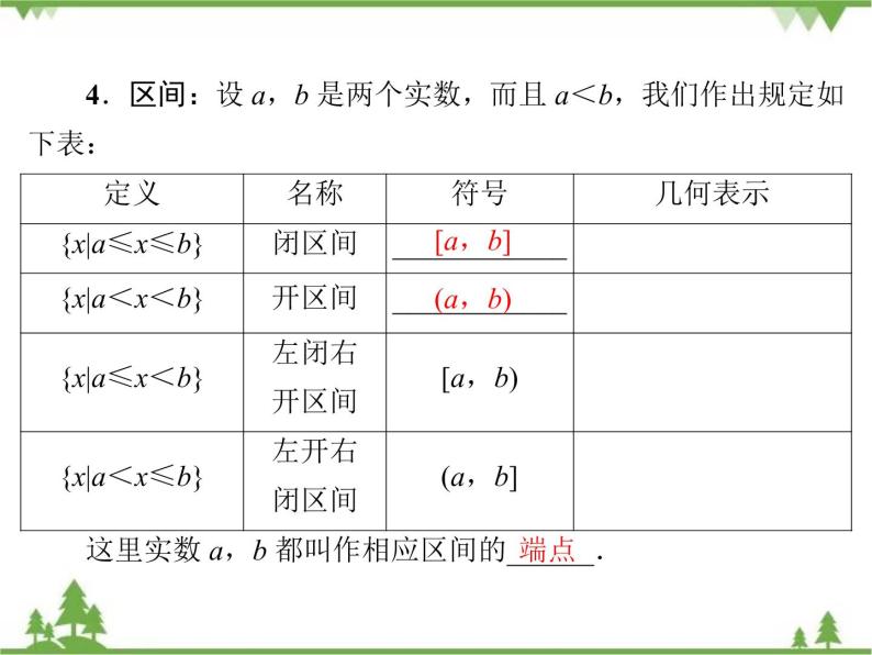 专题2.1 生活中的变量关系 2.2.1 对函数的进一步认识 2020-2021学年高中数学必修1课件+课时跟踪检测（北师大版）08