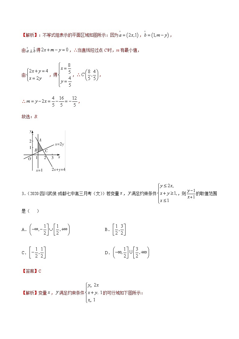 专题5 不等式的综合应用-2021年高考数学(文)尖子生培优题典02