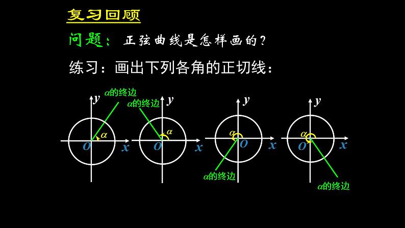 人教A版(2019)数学必修第一册正切函数的性质与图象 课件03