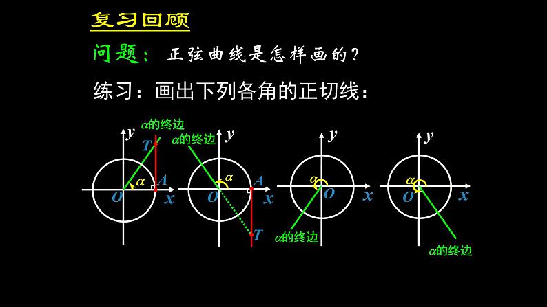 人教A版(2019)数学必修第一册正切函数的性质与图象 课件05