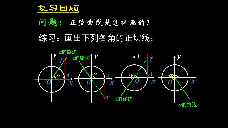 人教A版(2019)数学必修第一册正切函数的性质与图象 课件06