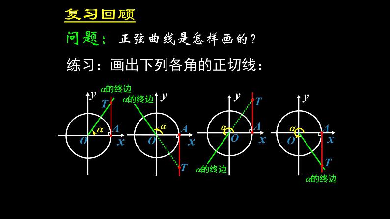 人教A版(2019)数学必修第一册正切函数的性质与图象 课件07